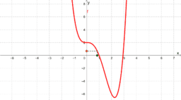 Álgebra de funciones 