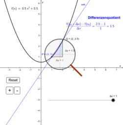 Differentialrechnung