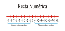 matemáticas 2ºeso