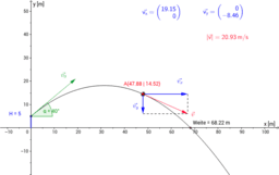 Anwendungen in Physik