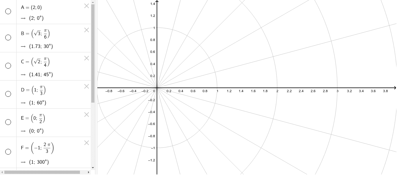 grafico-polar-geogebra