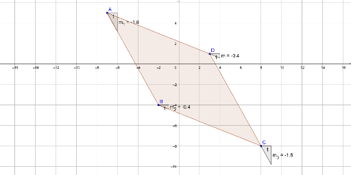 Activity two – GeoGebra