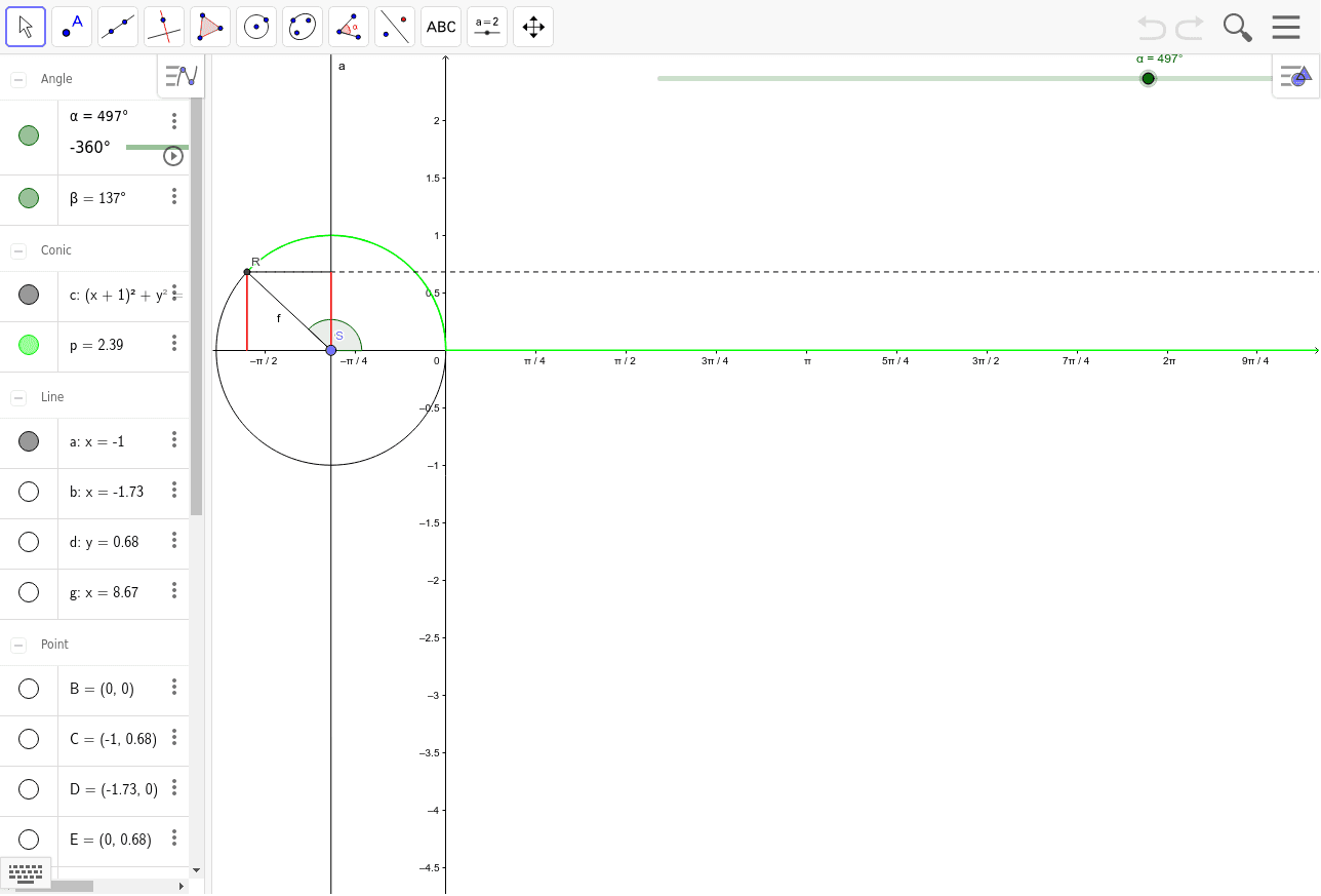 Graf funkce sinus odvozený z jednotkové kružnice – GeoGebra