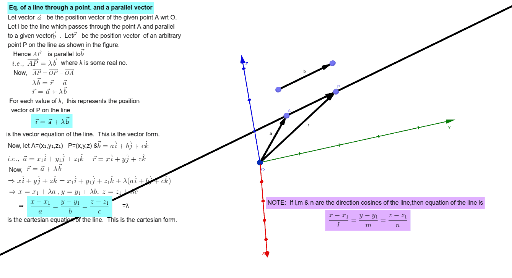 EQUATION OF A LINE THROUGH A POINT AND A PARALLEL VECTOR – GeoGebra