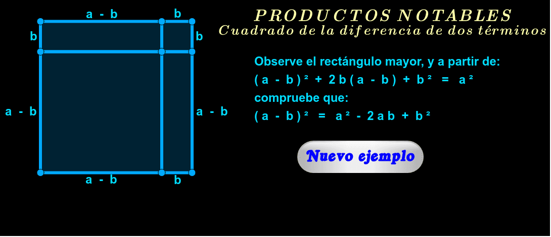 Visión geométrica ( haga click en "Nuevo ejemplo" ).
