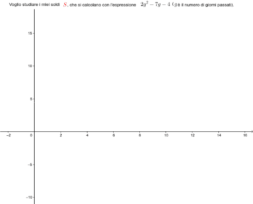 Il Metodo Della Parabola Geogebra