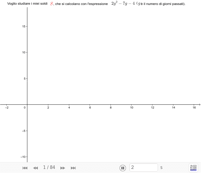 Il Metodo Della Parabola Geogebra