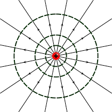 Ejemplo 3: Visualizaciòn de campos elèctricos 
