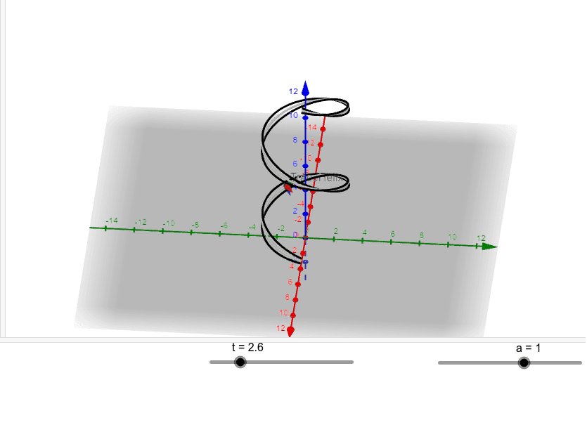 Double Helix GeoGebra