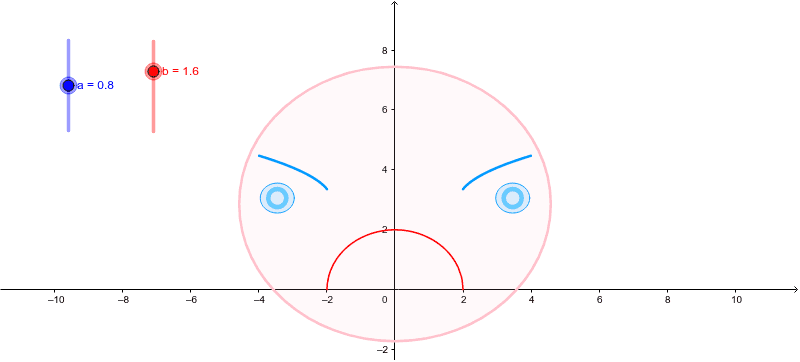 Funciones con Radicales – GeoGebra