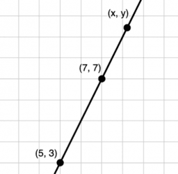 Using Equations for Lines: IM 8.2.12