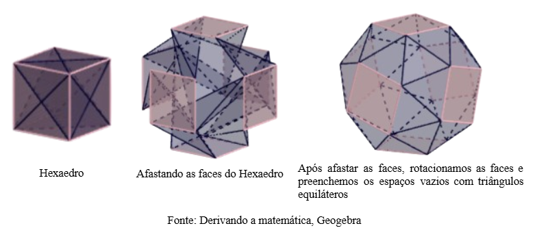 Snubificação realizada no Hexaedro para obtenção do Cubo Snub.