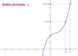 Aprendizagem Conceito de Limite de função