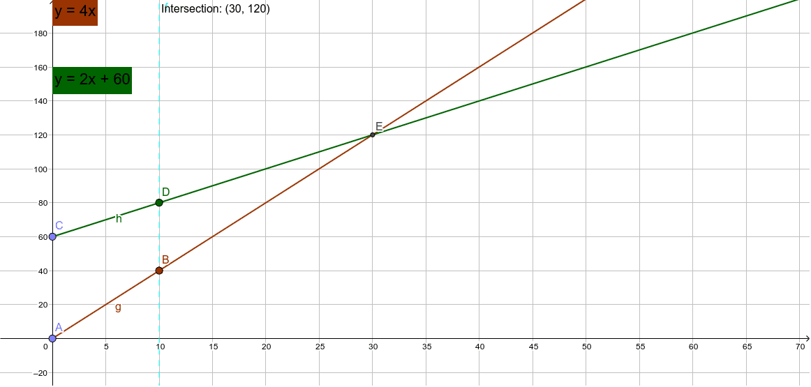 Cat and Mouse linear3 – GeoGebra
