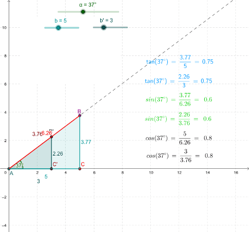 Trig Function Values and Nested Triangles – GeoGebra