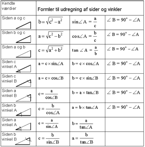 Geometry calculator sin cos tan mainsummer
