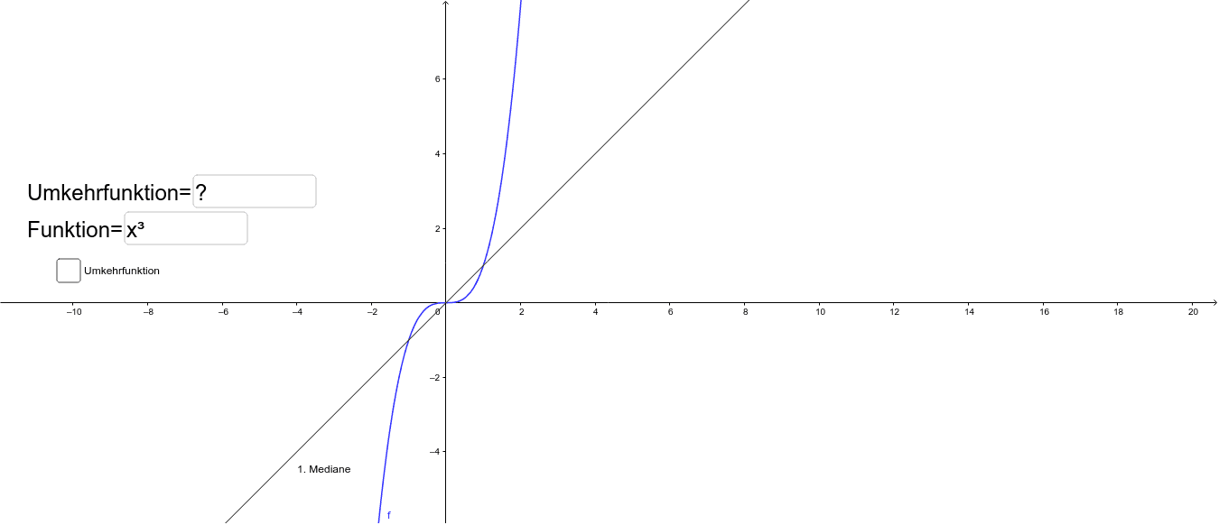 Umkehrfunktion berechnen GeoGebra
