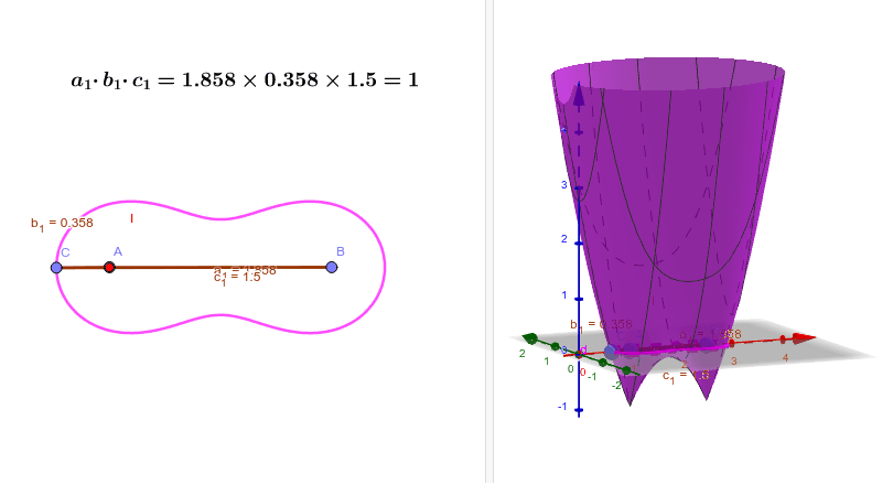 三辺の積が1の三角形 Geogebra 三辺の積が1の三角形 Geogebra