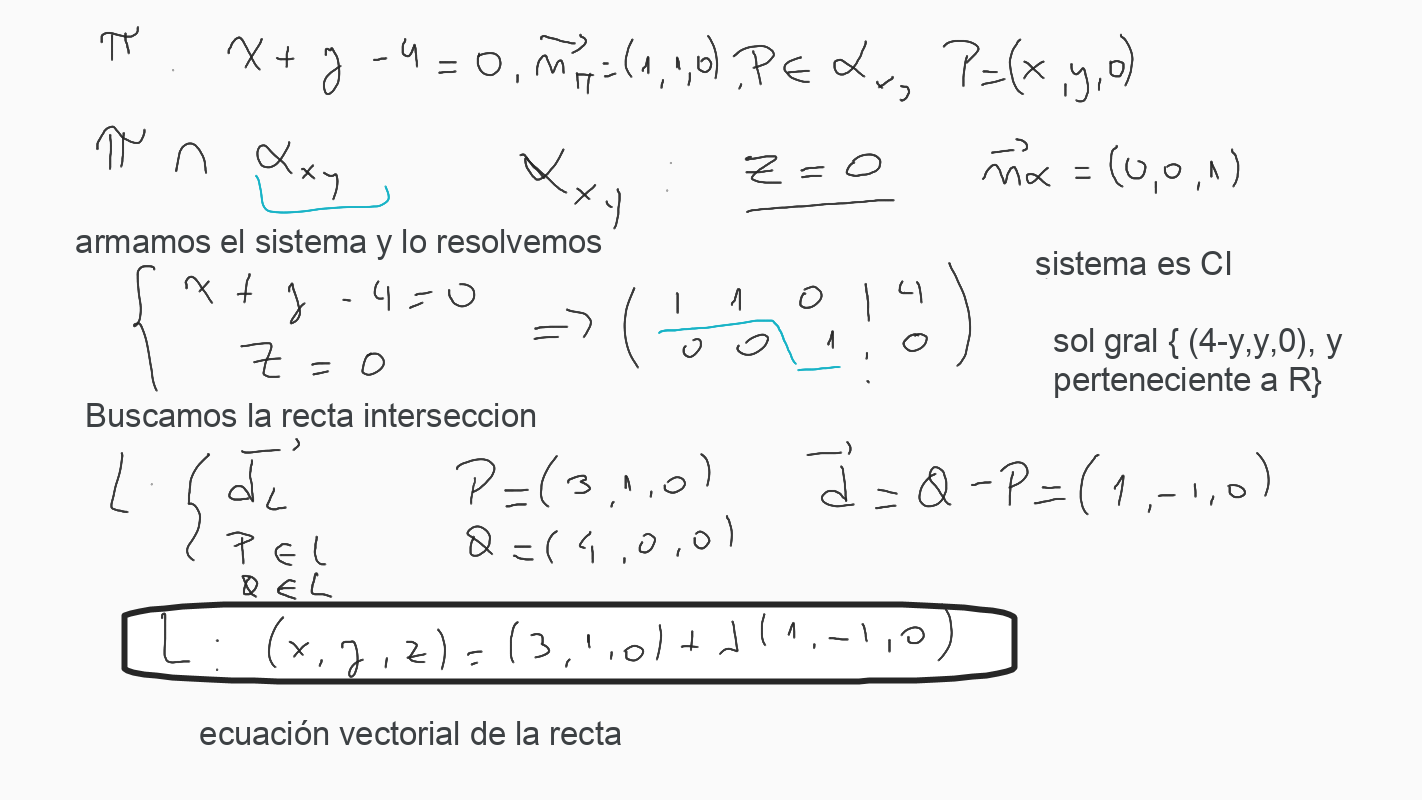 Hallar la intersección entre el plano Pi y los planos coordenados en este caso plano xy