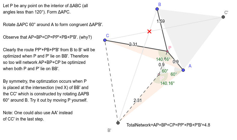 Proof that Fermat Point minimizes AP+BP+CP (all angles < 120 degrees)