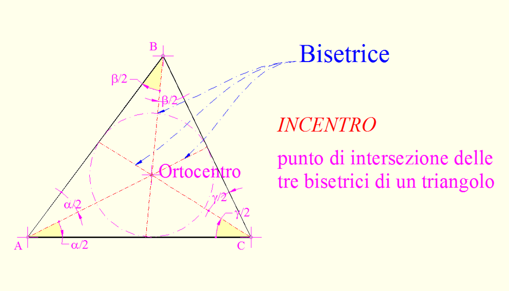 PUNTO DI INTERSEZIONE.