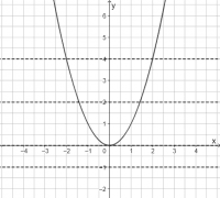 Squares and Square Roots: IM Alg2.3.6