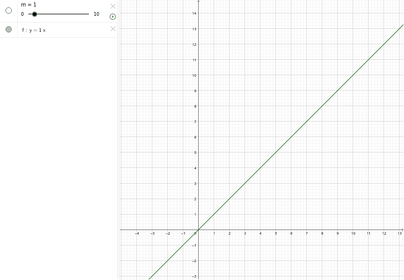 Positive gradient slider – GeoGebra