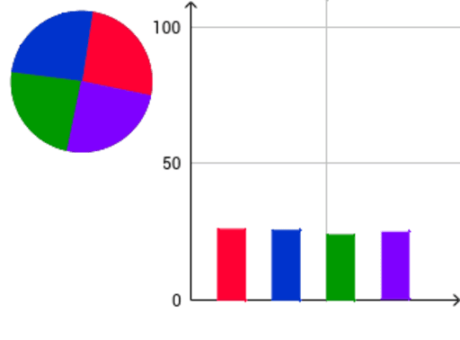 Pie Chart vs Bar Graph – GeoGebra