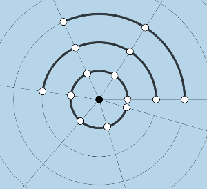 Other possible setups of a ship with LENGTH = 6