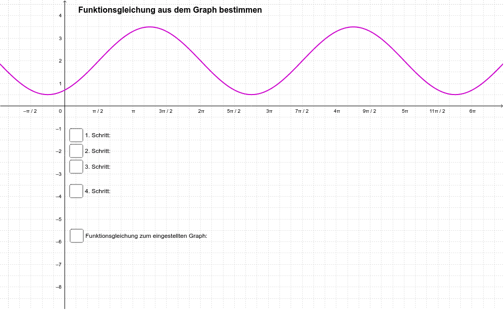 Ubung Zu Y A Sin B X C D Parameter Bestimmen Geogebra