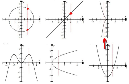 Clasificación de Funciones (1) – GeoGebra