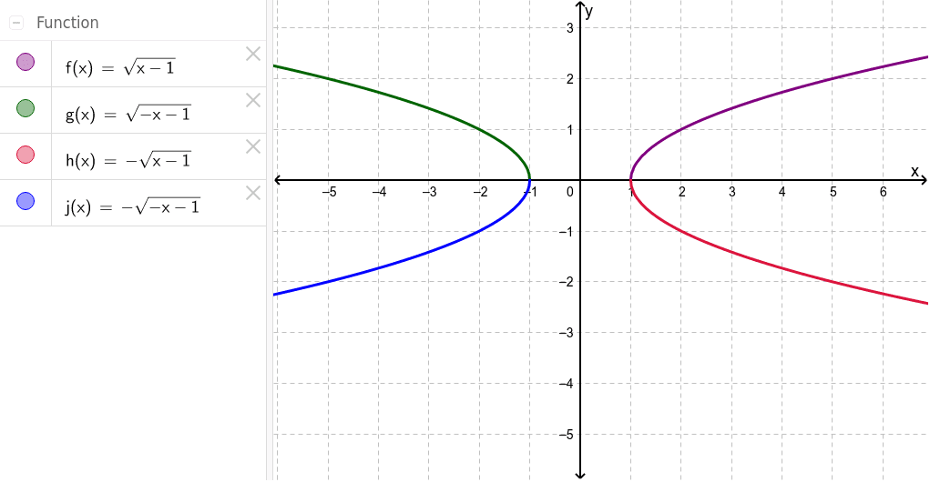 Spiegelung an x und yAchse GeoGebra