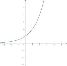 Funzione esponenziale