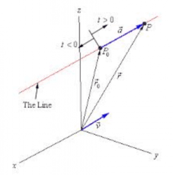 Phương trình đường thẳng (không gian)