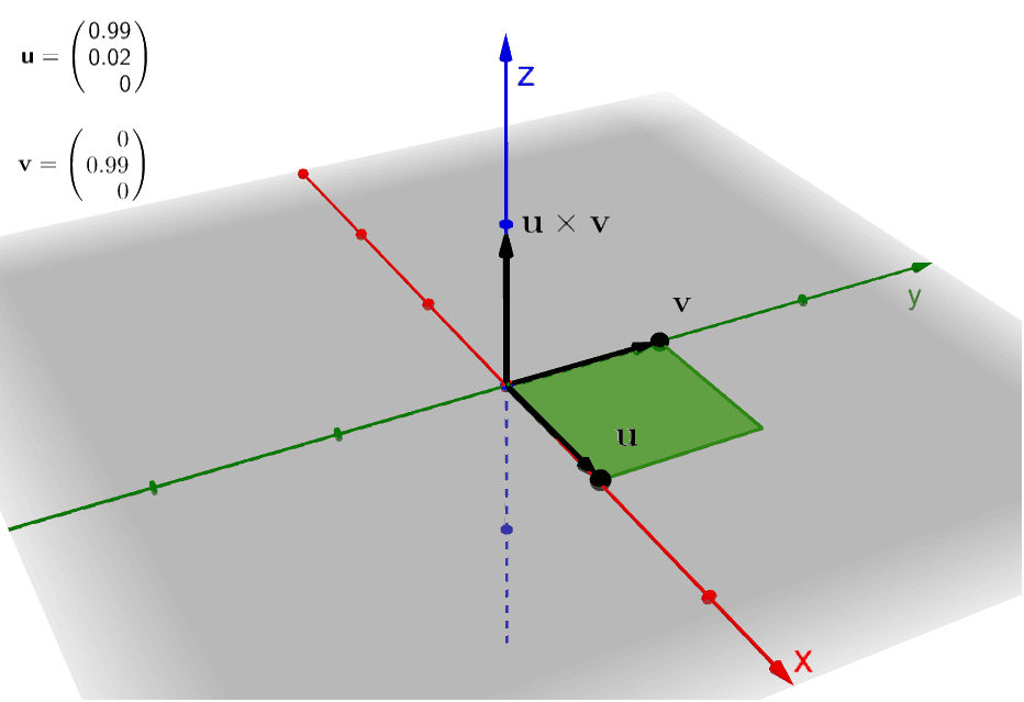 Cross product of non unit vectors geogebra