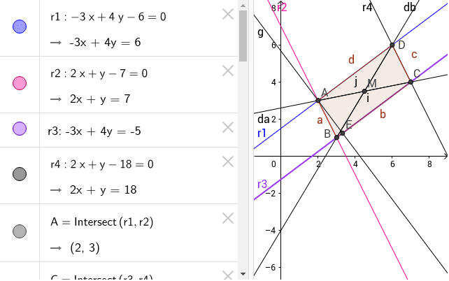 Grafico delle quattro rette