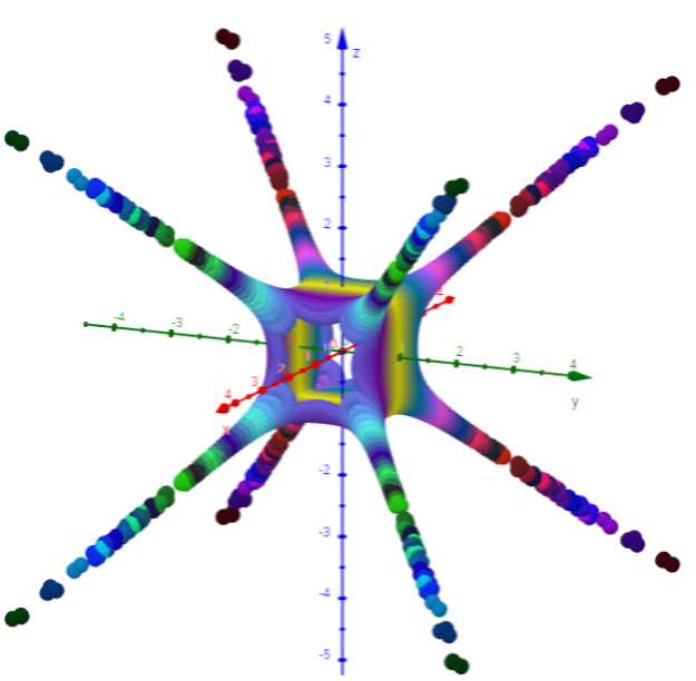 Horned Cube:  -3x⁸ - 3y⁸ - 2z⁸ + 5(x² y z)² + 3(x y² z)² + 1 (150x150 Punkte)