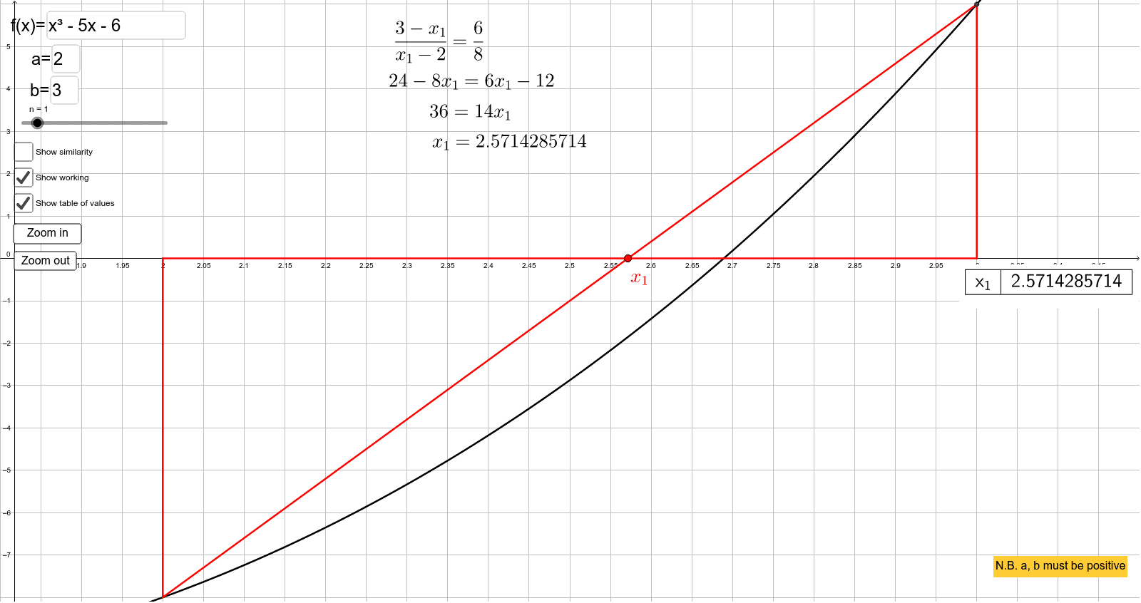 Linear interpolation GeoGebra