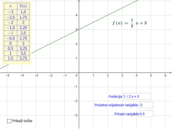 GeoGebra Applet
