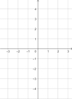 Using GeoGebra for A level Further Mathematics