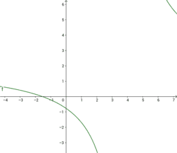 Funzione algebrica 