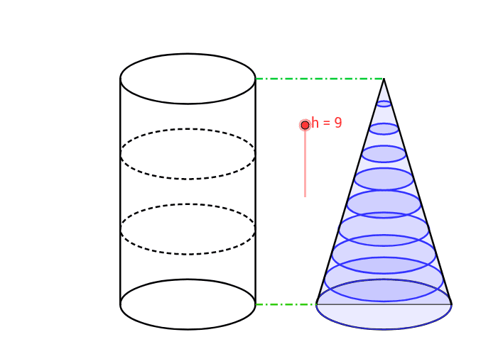 Vergleich Volumen Kegel Mit Zylinder Cone Cylinder Geogebra
