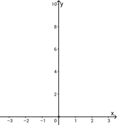 Quadratische Funktionen