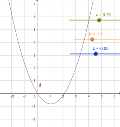 LA PARABOLA E LA  RISOLUZIONE GRAFICA DELLE DISEQUAZIONI