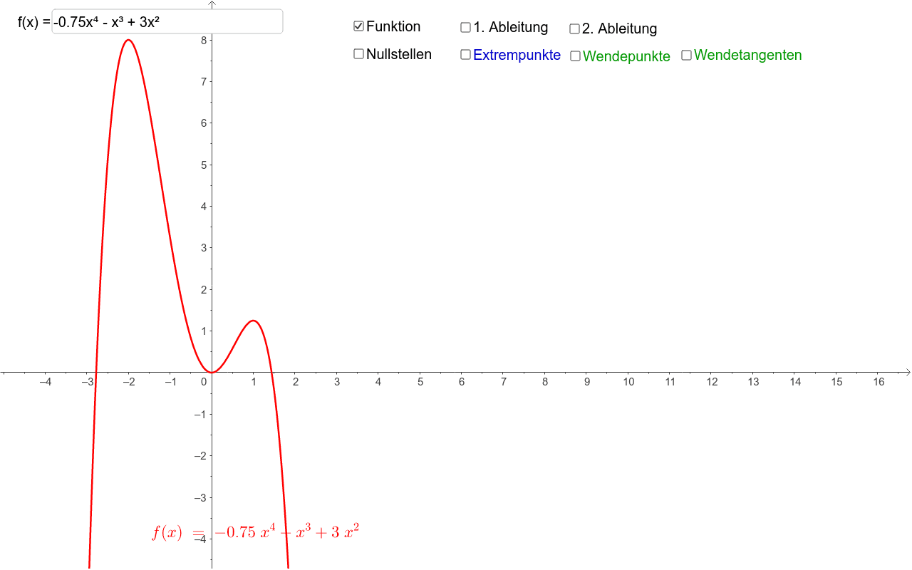 Kurvendiskussion eines polynoms vom grad 4 geogebra