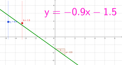 Функции y ax b. График AX+B. Y=AX+B. Прямая y=AX. (AX-B)(AX+B).