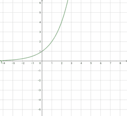 Funzione esponenziale e logaritmica