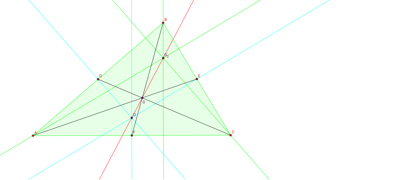 Euler line geogebra