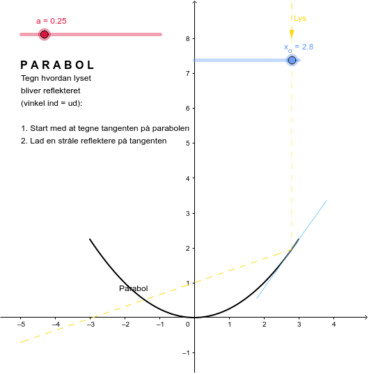 GeoGebra Applet