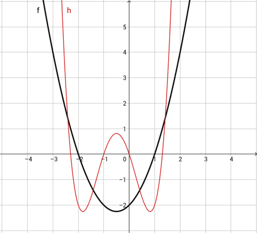 PRECALCULUS - Ex 93 – GeoGebra